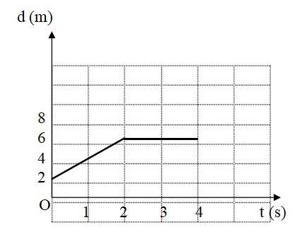 Bộ đề thi giữa học kì 1 môn Vật lí 10 năm 2024 - 2025 sách Kết nối tri thức với cuộc sống                               6 Đề kiểm tra giữa kì 1 Lý 10 (Có ma trận, đáp án - Cấu trúc mới)