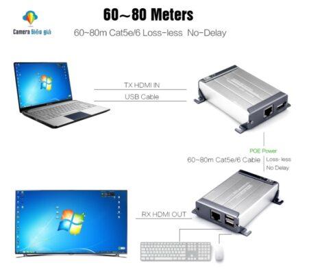 Thiết bị truyền tín hiệu HDMI khoảng cách xa