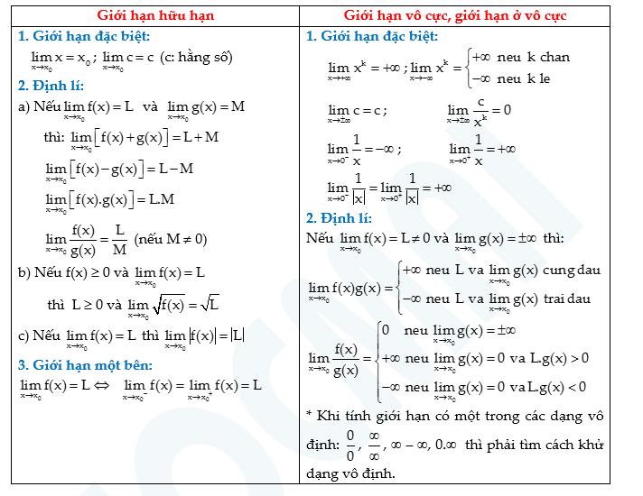 Chinh phục ‘giới hạn của hàm số’ cùng thầy Lưu Huy Thưởng