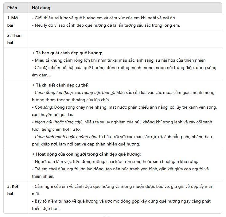 5 bài văn tả cảnh đẹp quê hương em lớp 5 mới nhất năm 2025