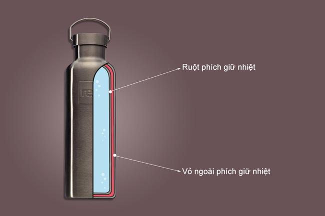 Cấu tạo và nguyên lý giữ nhiệt của phích nước