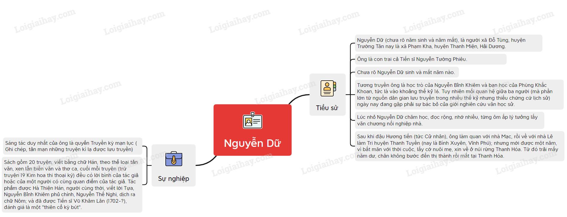 Chuyện người con gái Nam Xương (Nguyễn Dữ)