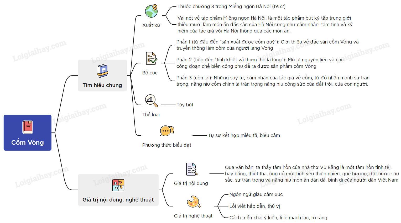 Cốm Vòng - Vũ Bằng