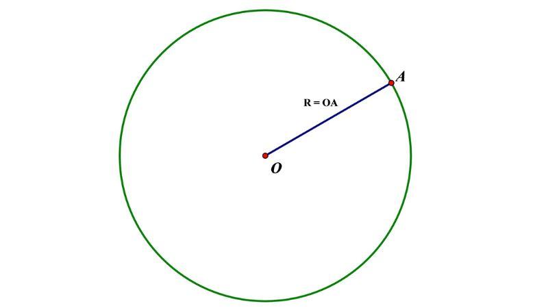 dien-tich-hinh-quat-2
