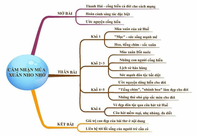 Phân Tích Bài Mùa Xuân Nho Nhỏ & 6 Mở Bài Mẫu Cho HSG
