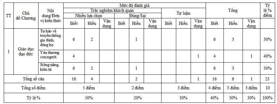 Bộ đề thi giữa học kì 1 môn Giáo dục công dân lớp 6 năm 2025 - 2026 (Sách mới)                               3 Đề kiểm tra giữa kì 1 môn GDCD 6 KNTT, CD, CTST (Cấu trúc mới, đáp án, ma trận)