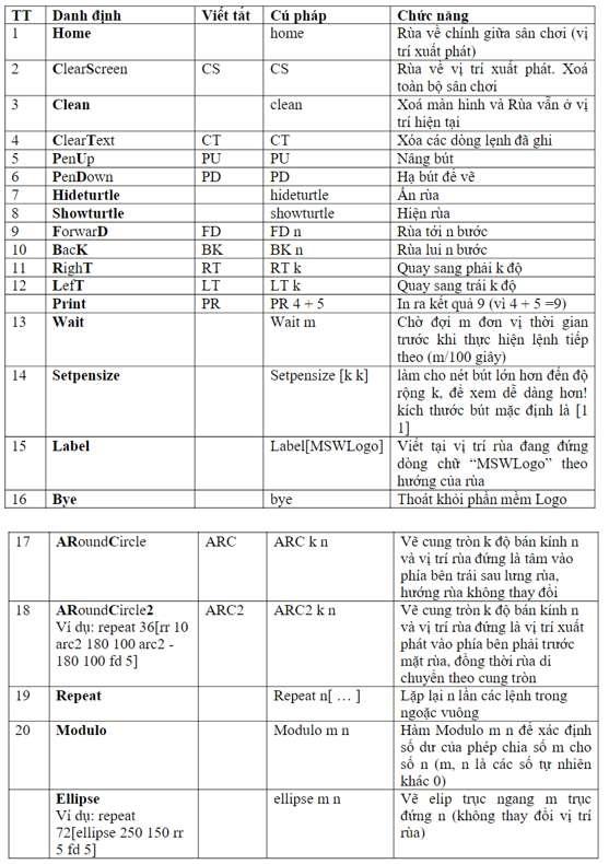 Bộ đề thi học kì 1 môn Tin học lớp 4 năm 2022 – 2023