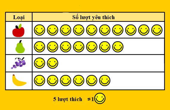 Top 8 Đề thi giữa kì 2 Toán 6 Cánh Diều năm 2025