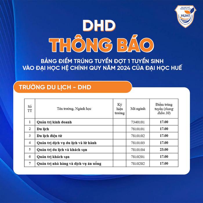 Điểm chuẩn trường Du Lịch Đại Học Huế 2024 mới cập nhật