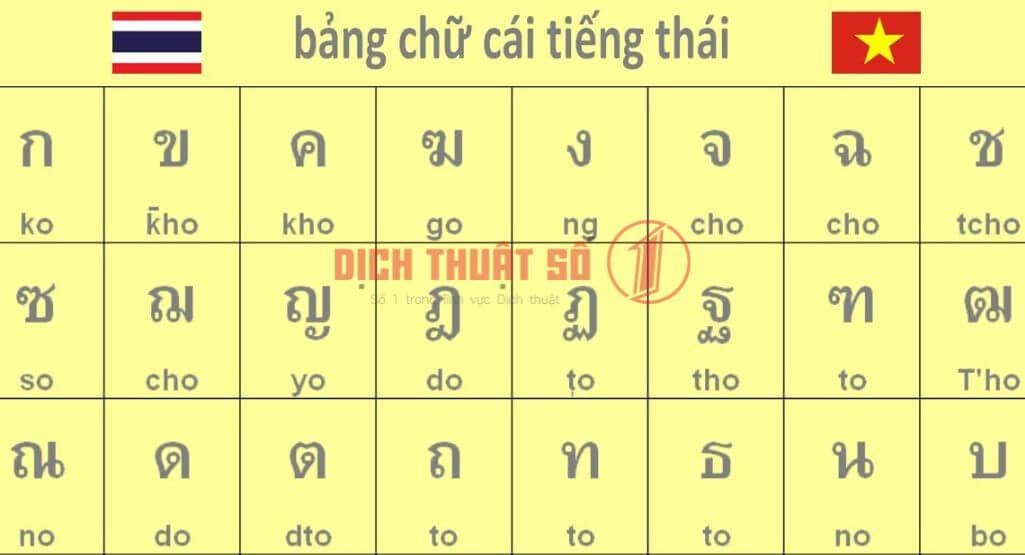 Bảng Chữ Cái Tiếng Thái Và Cách Đọc Chuẩn Cho Người Mới Bắt Đầu