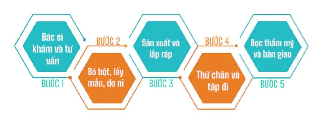 Chân giả dưới gối