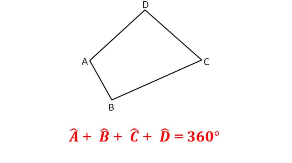 Tổng hợp đầy đủ các kiến thức cơ bản nhất về hình tứ giác