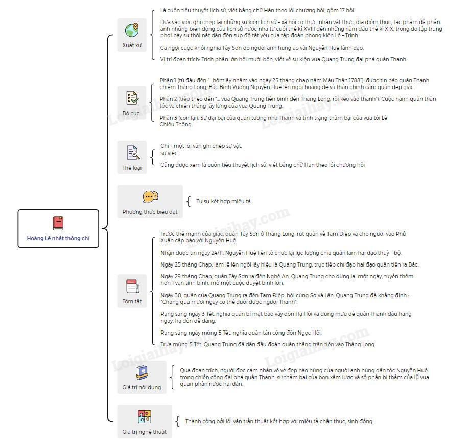 Hoàng Lê nhất thống chí (Ngô gia văn phái)