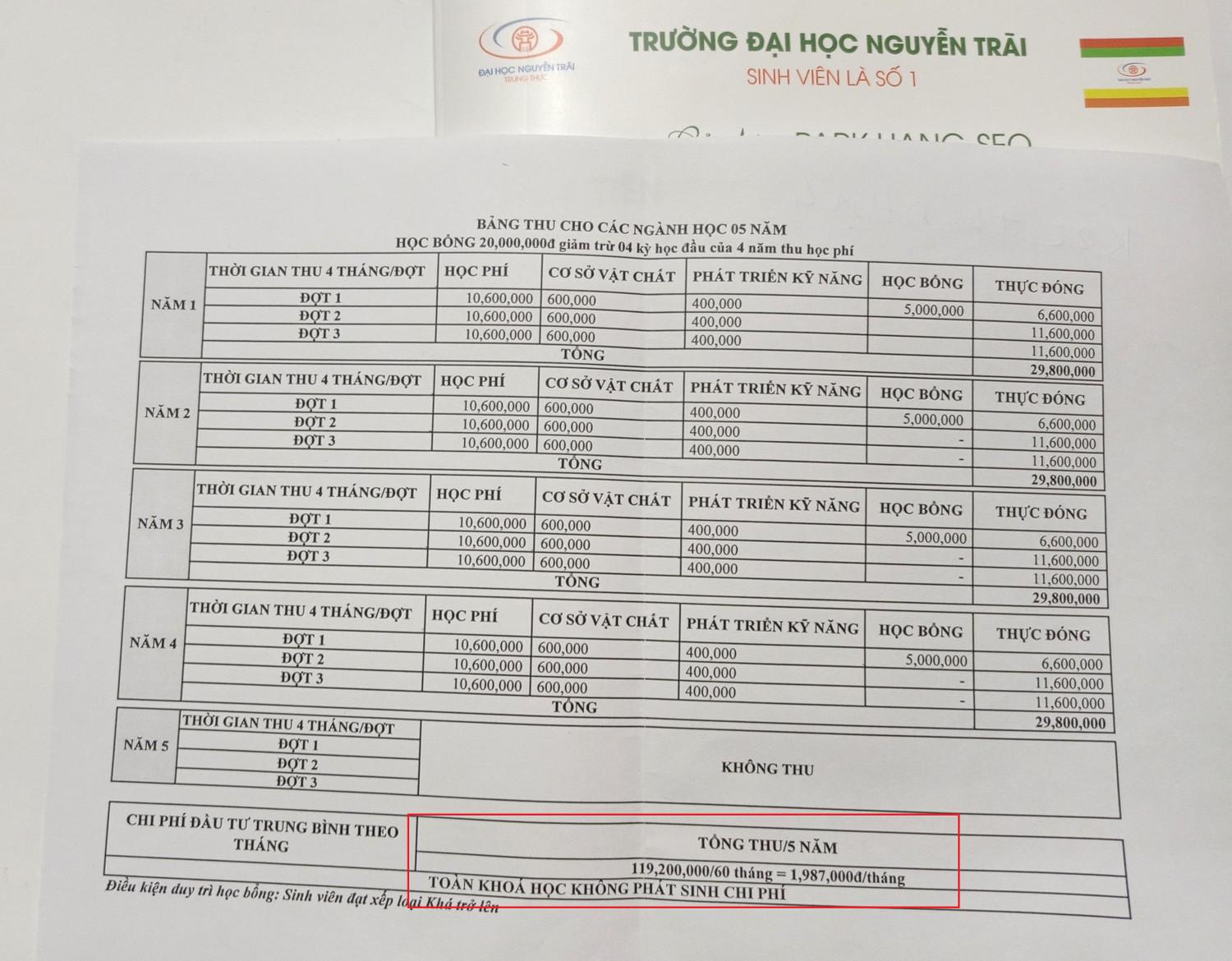 SV bức xúc về vấn đề học phí, Hiệu trưởng Trường Đại học Nguyễn Trãi nói gì?