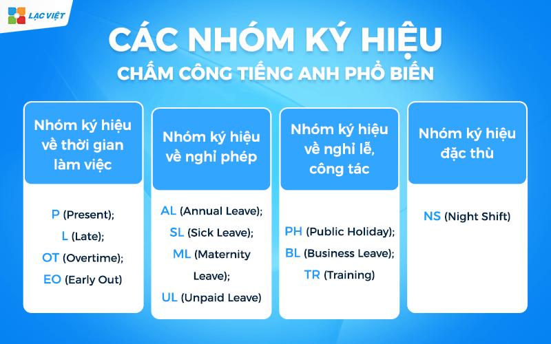 Các nhóm ký hiệu chấm công tiếng Anh phổ biến DN hay áp dụng