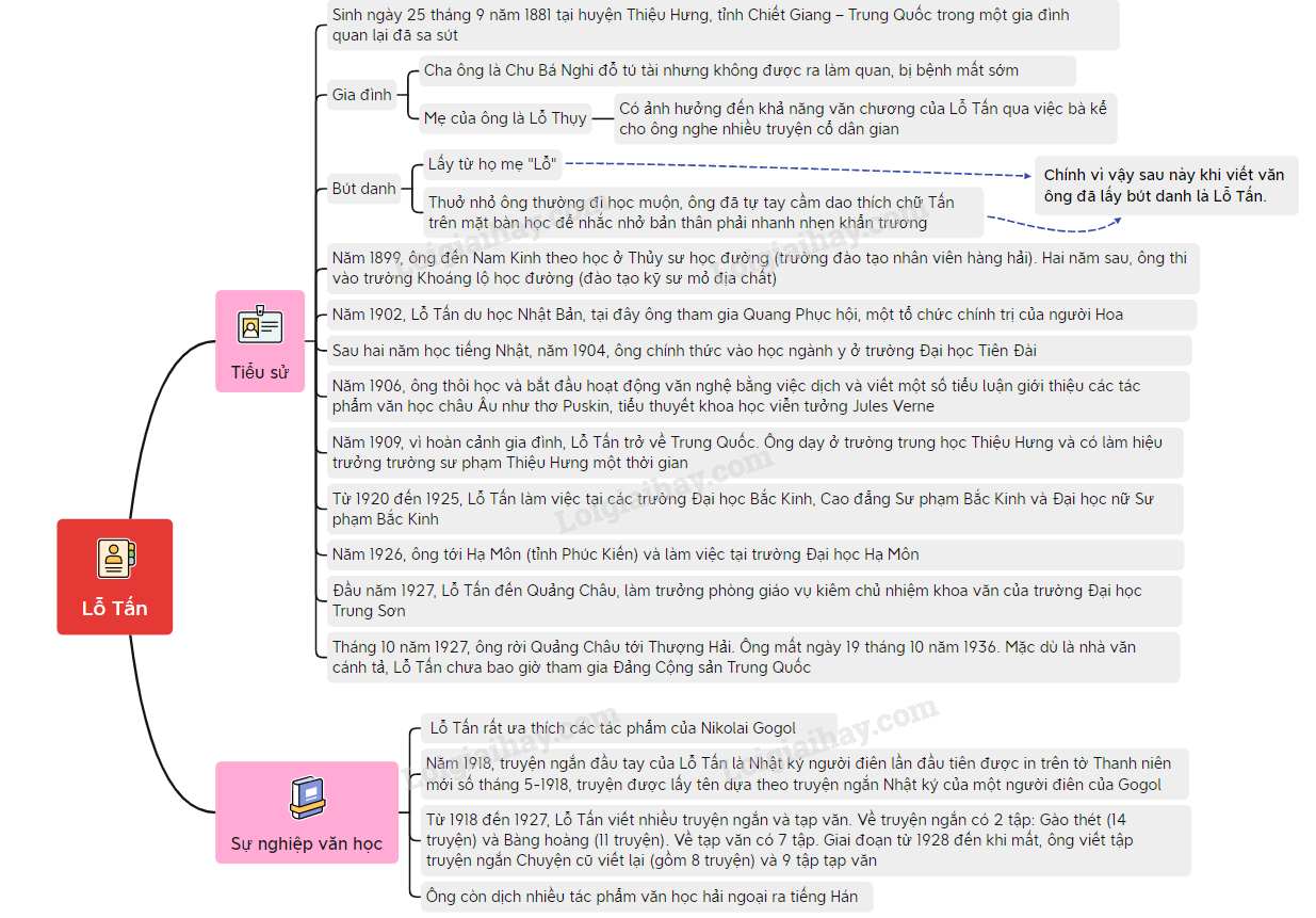 Cố hương - Lỗ Tấn