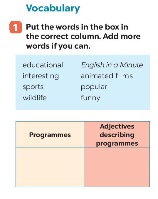 Chữa sách giáo khoa tiếng Anh lớp 6 - Unit 7 - Looking Back