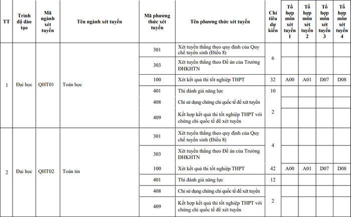 Mã trường ĐH Khoa học Tự nhiên Đại học Quốc gia Hà Nội