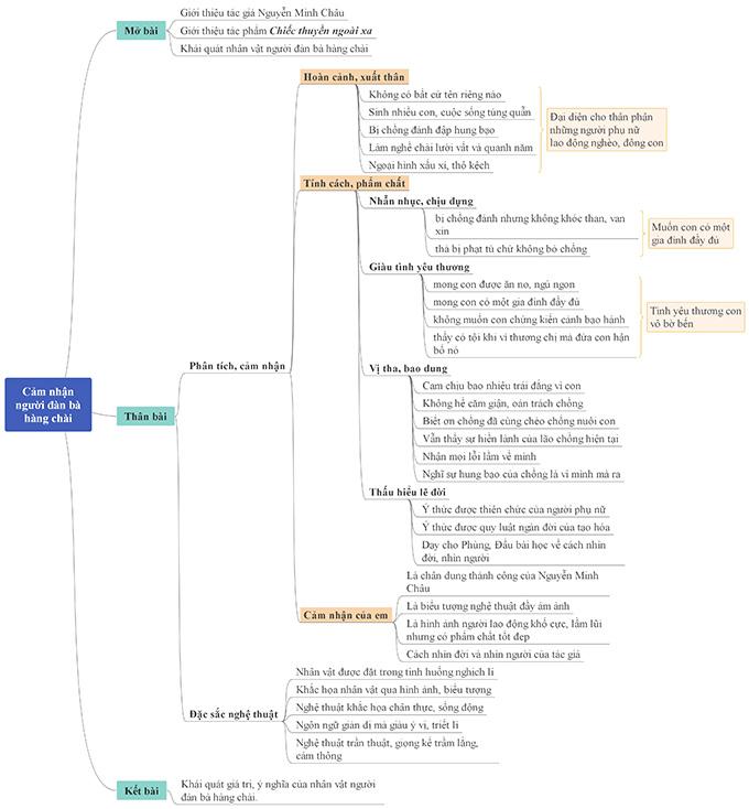 Phân tích chiếc thuyền ngoài xa người đàn bà - Ngữ Văn 12