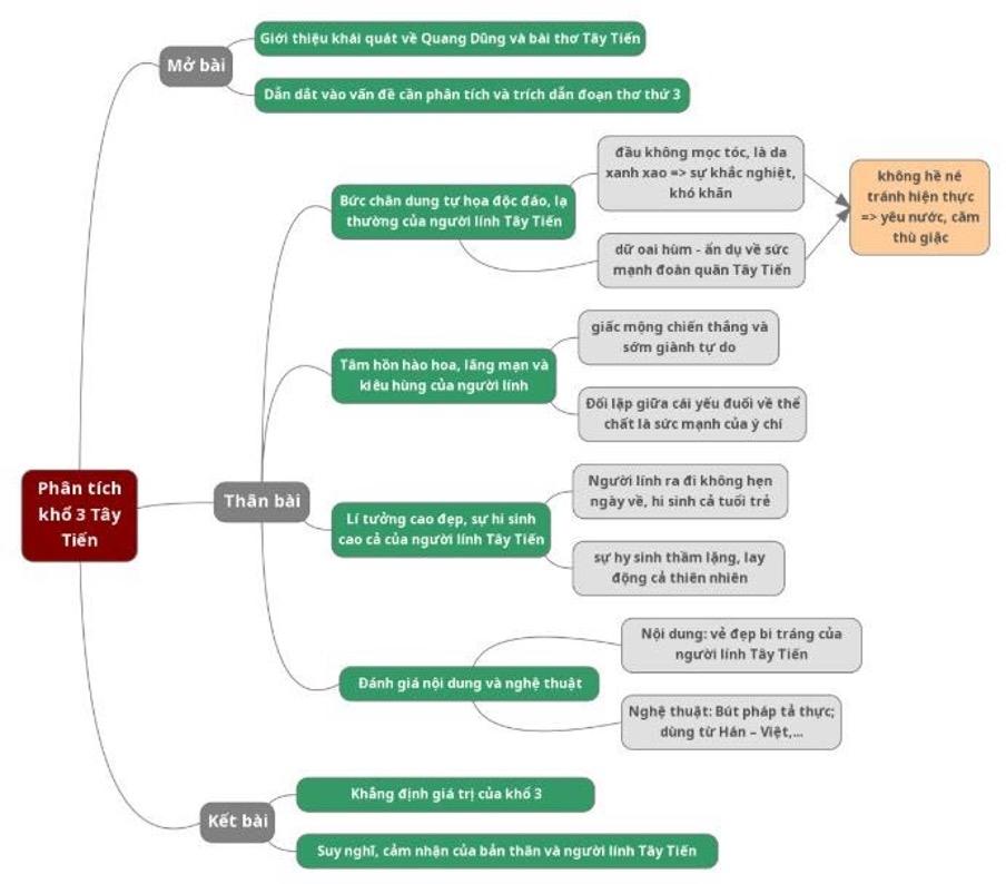 Phân tích khổ 3 Tây Tiến