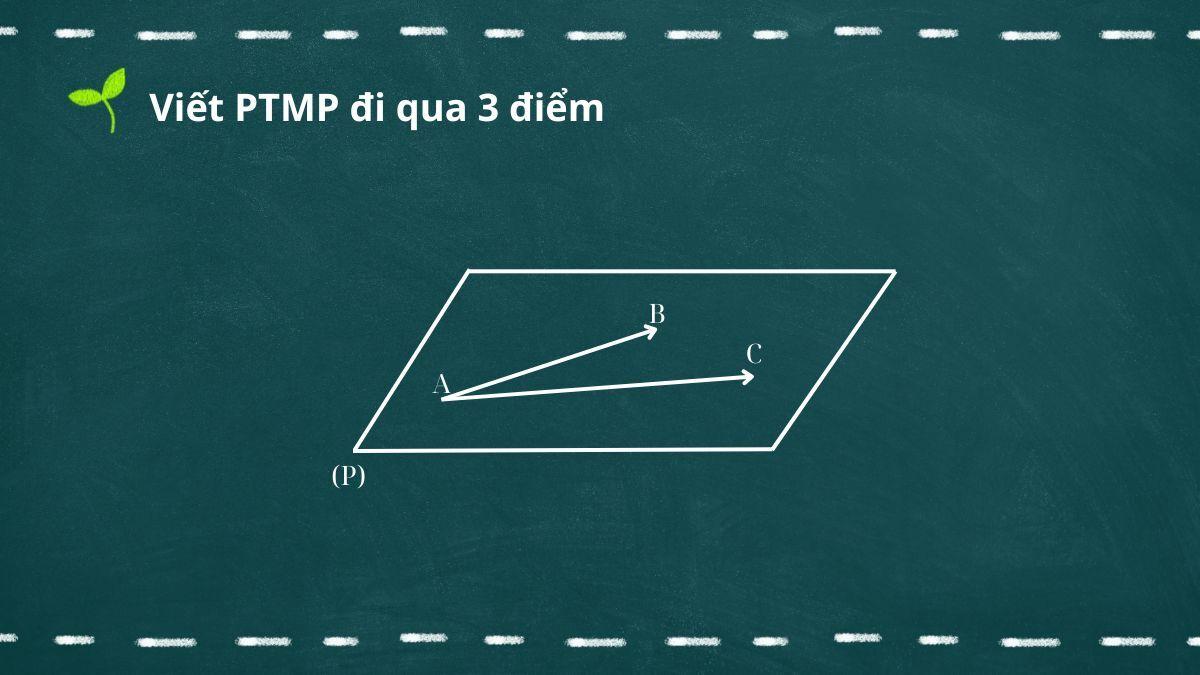 Các dạng bài tập về phương trình mặt phẳng phổ biến