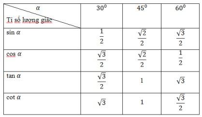 Sec x là gì? Đạo hàm của sin cos tan cot sec csc là gì?