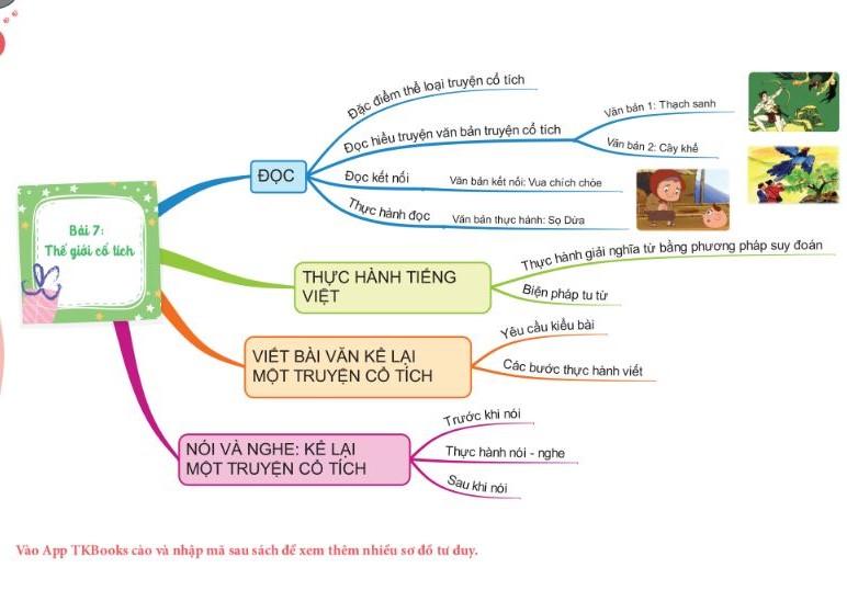 Làm Chủ Kiến Thức Ngữ Văn Bằng Sơ Đồ Tư Duy Lớp 6 – Tập 2