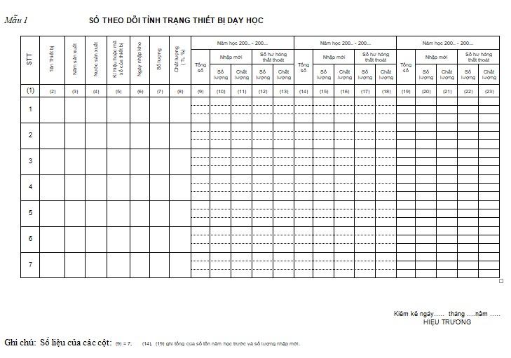 Mẫu sổ quản lý thư viện - thiết bị 2025 mới nhất