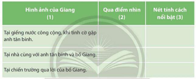 Soạn bài Giang (Bảo Ninh)