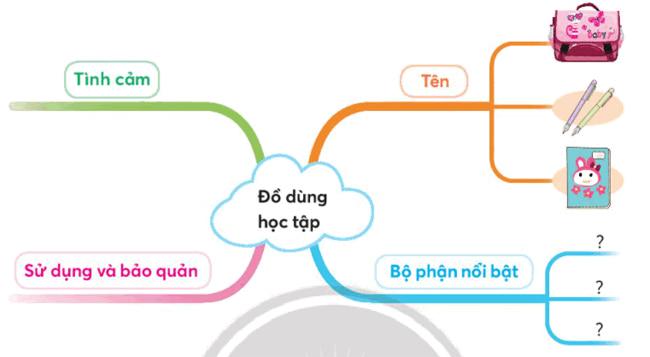 Top 23 bài văn tả đồ dùng học tập ngắn gọn