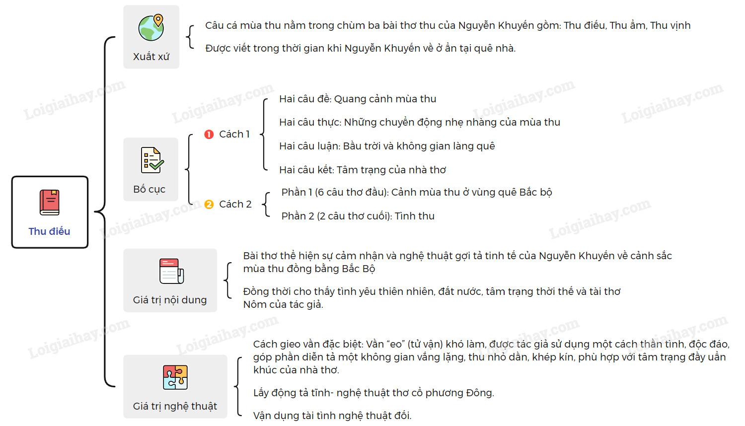 Thu điếu (Nguyễn Khuyến)
