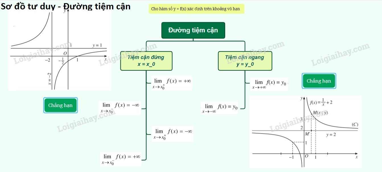 Lý thuyết đường tiệm cận