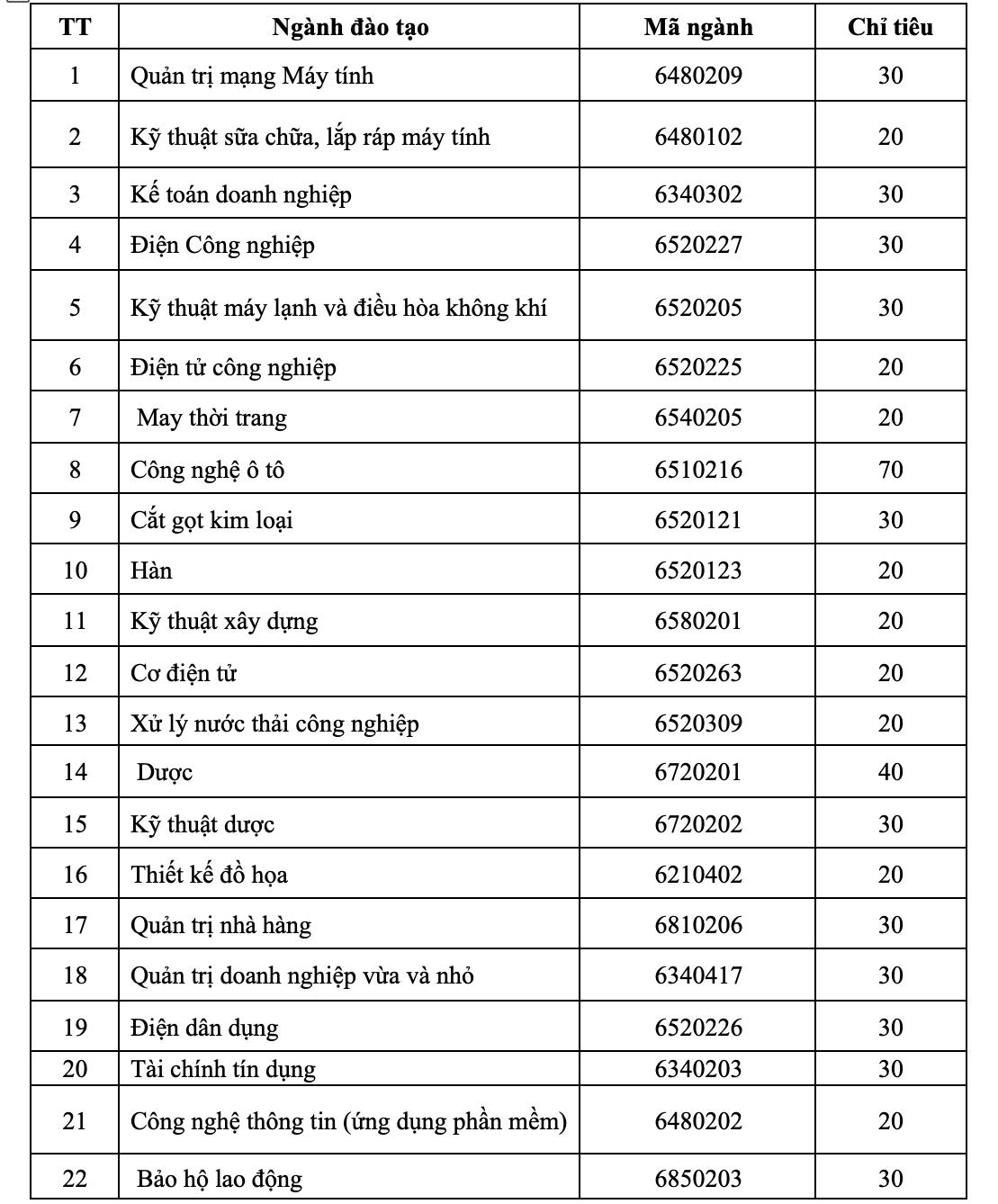 Trường CĐ Kỹ nghệ II công bố thông tin tuyển sinh 2025