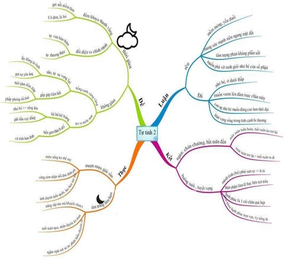 Phân tích bài thơ Tự tình 2 của Hồ Xuân Hương – Ngữ văn 11