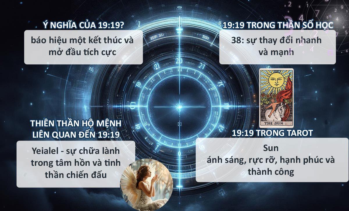 Giải mã 19:19 có ý nghĩa gì? Việc cần làm khi thấy đồng hồ hiện 19:19