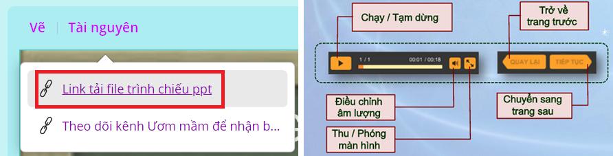 Tổng hợp các bài giảng Elearning Toán 6 SGK Kết nối tri thức