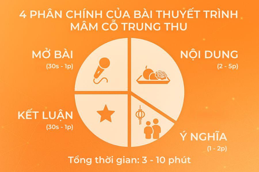 Tổng Hợp 8 Bài Thuyết Trình Mâm Cỗ Trung Thu Hấp Dẫn Và Ấn Tượng Nhất