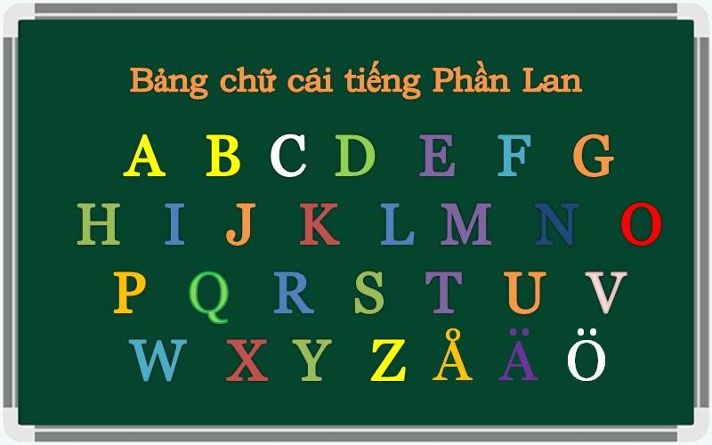 Bảng chữ cái tiếng Phần Lan: Cách viết và phát âm