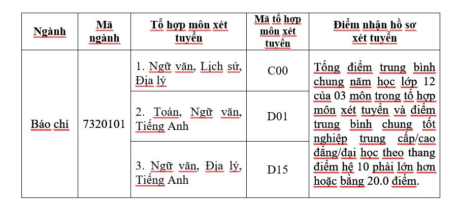 VOV College tuyển sinh liên thông từ trung cấp, cao đẳng lên đại học và đại học bằng thứ hai ngành Báo chí