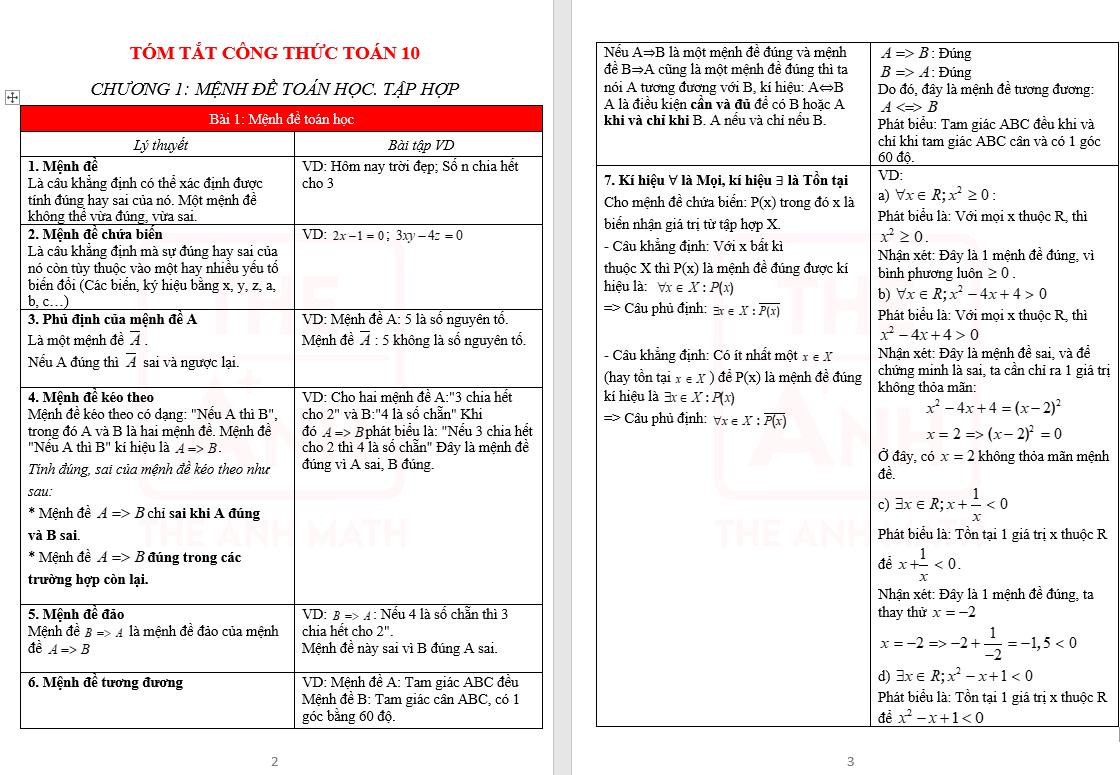 Công thức Toán lớp 10 - đầy đủ -dễ nhớ -dễ học