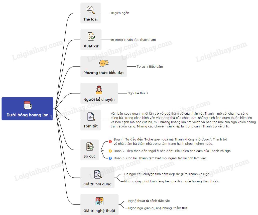 Dưới bóng hoàng lan