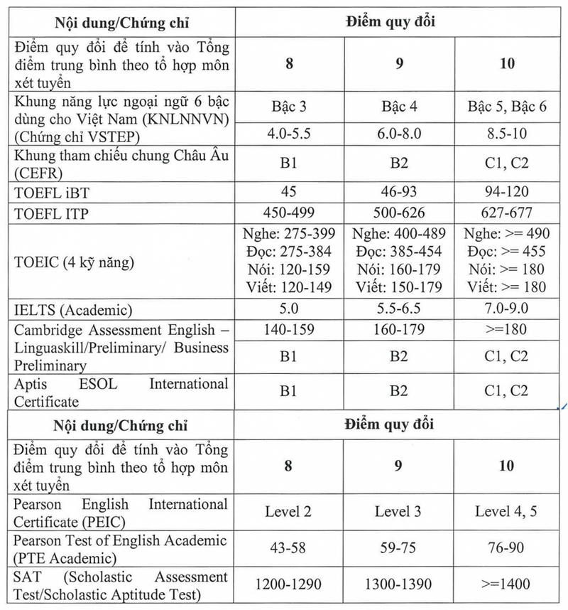 Đề án tuyển sinh Trường Đại Học Tài Chính Marketing 2026