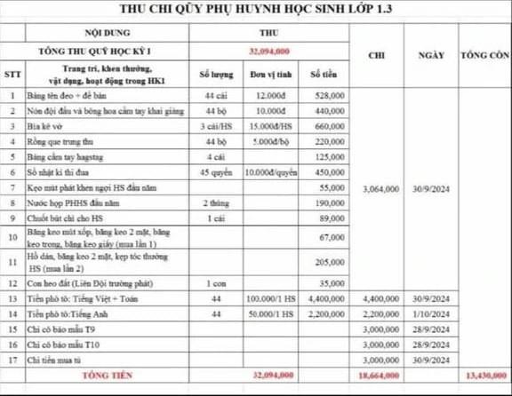 PH vận động đóng tiền cho bảo mẫu, Hiệu trưởng TH Đinh Bộ Lĩnh yêu cầu hoàn trả