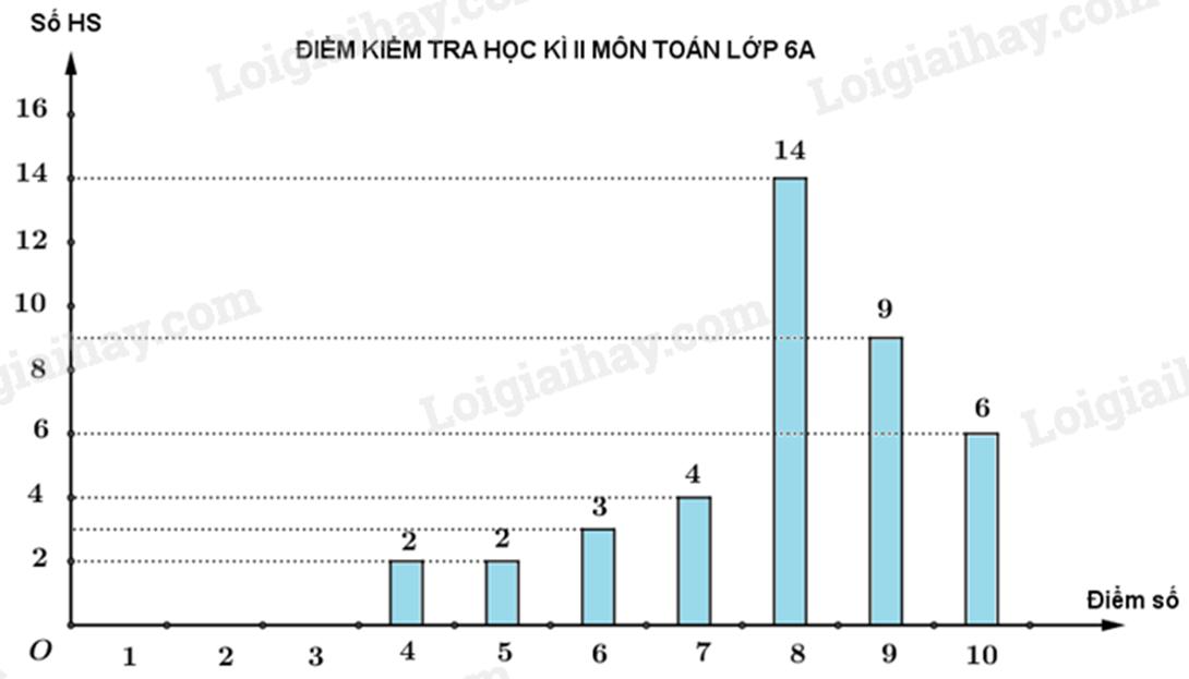 Đề ôn hè Toán 6 lên 7 - Đề 1