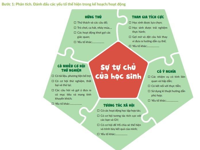 Các hoạt động giáo dục ý nghĩa