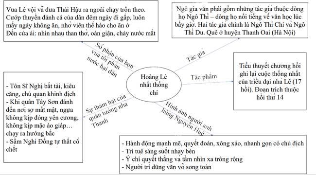 Soạn bài Hoàng Lê nhất thống chí Ngữ văn 8 CTST