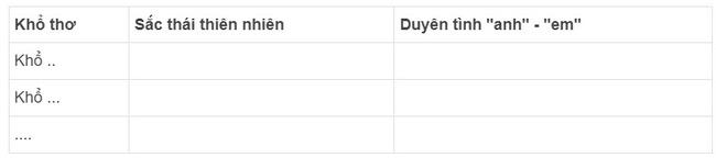 những sắc thái và thời khắc khác nhau của bức tranh thiên nhiên chiều thu
