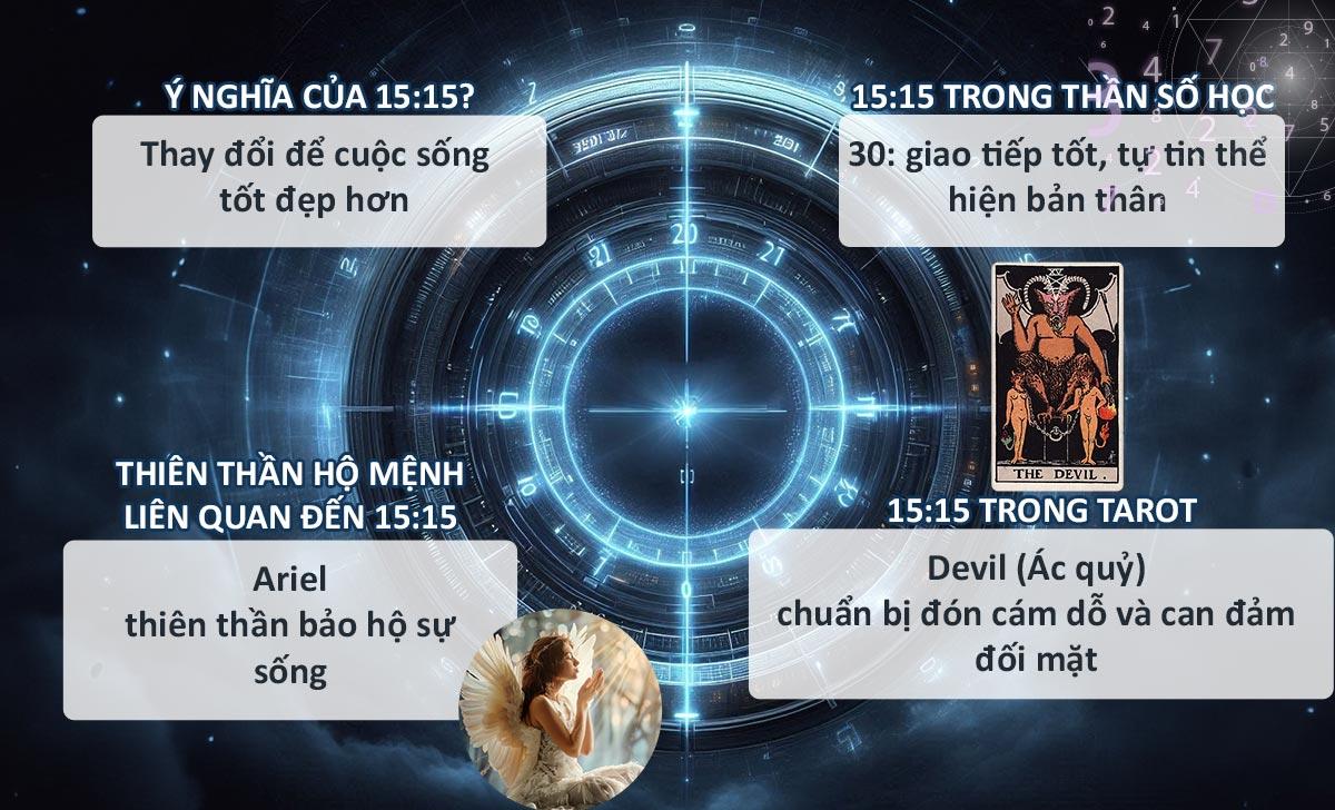 Ý nghĩa 15:15 – Việc cần làm khi thấy đồng hồ hiện 15:15