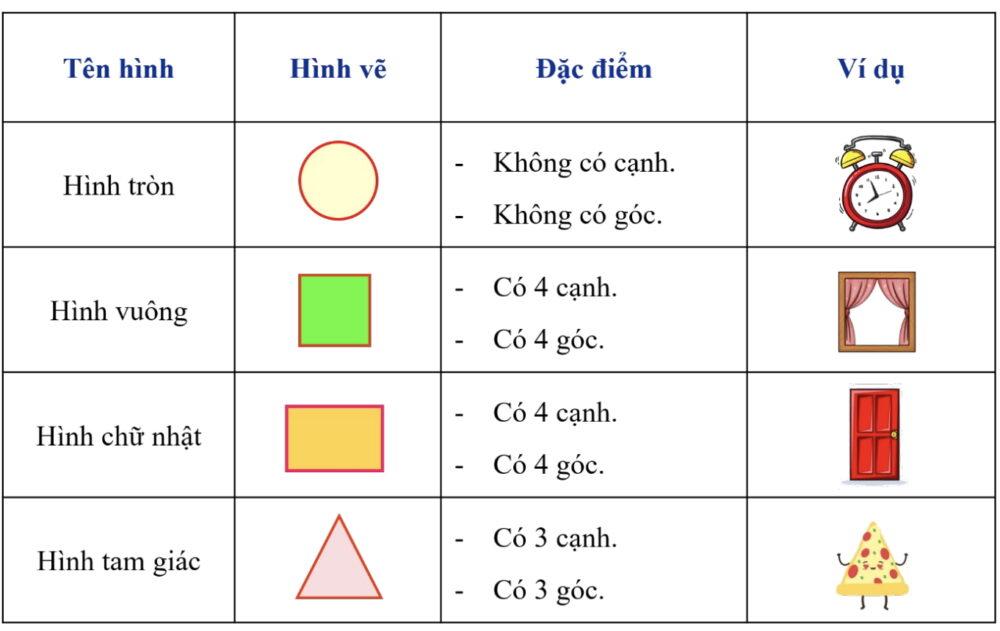 100+ bài tập toán lớp 1 từ cơ bản đến nâng cao theo chủ đề
