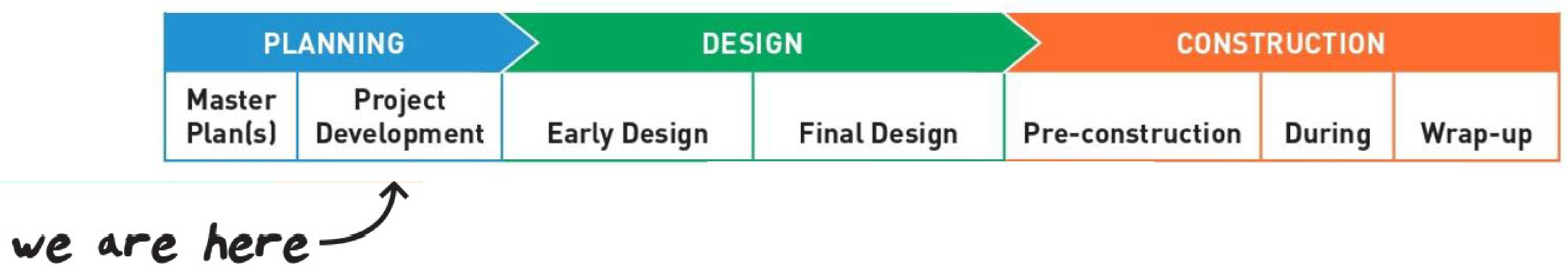 Tuyến Đường Đi Xe Đạp ở Beacon Hill